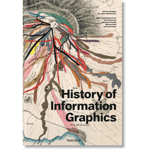 Portada del libro HISTORY OF INFORMATION GRAPHICS Autor RENDGEN, SANDRA Y OTROS